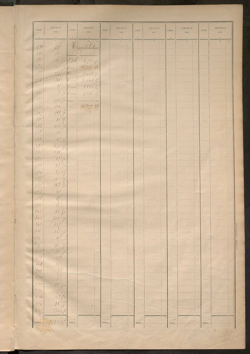 Matrice des propriétés bâties ; récapitulation ; table alphabétique des propriétaires.