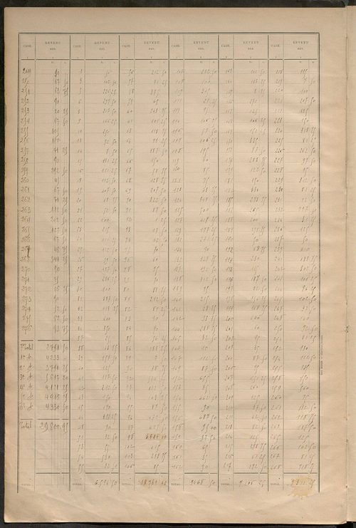 Matrice des propriétés bâties ; récapitulation ; table alphabétique des propriétaires.