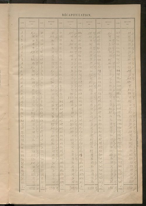 Matrice des propriétés bâties ; récapitulation ; table alphabétique des propriétaires.