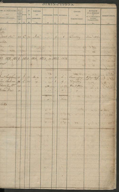 Registre présentant les augmentations et les diminutions survenues dans les contenances et les revenus portés sur les matrices cadastrales, 1826-1914 ; récapitulation des contenances et des revenus imposables, 1823 ; matrice des propriétés foncières, fol.