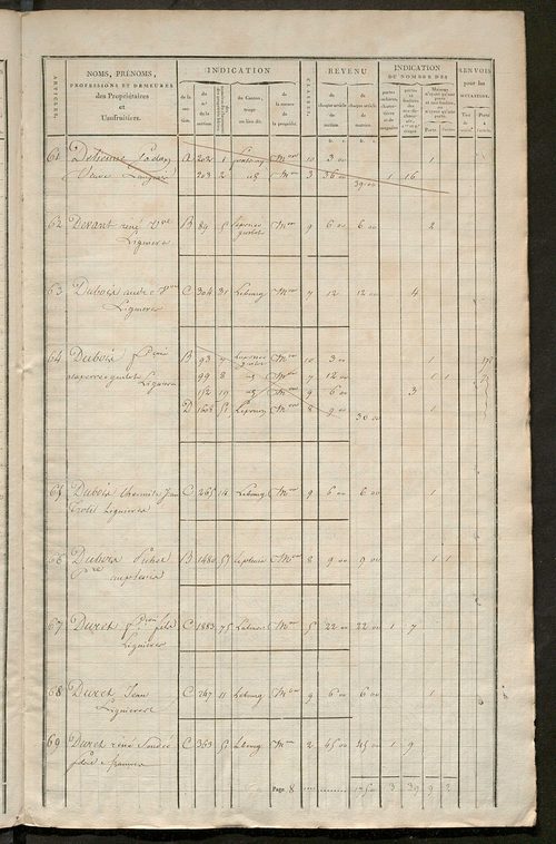 Matrice de rôle pour la contribution foncière et celle des portes et fenêtres.