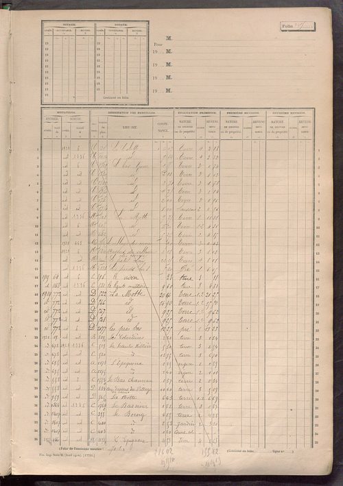 Matrice des propriétés non bâties, fol. 1 à 600.