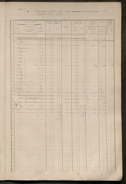Matrice des propriétés foncières, fol. 1255 à 1654.
