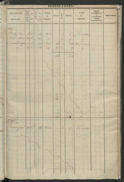 Registre présentant les augmentations et les diminutions survenues dans les contenances et les revenus portés sur les matrices cadastrales, 1826-1914 ; récapitulation des contenances et des revenus imposables, 1823 ; matrice des propriétés foncières, fol.