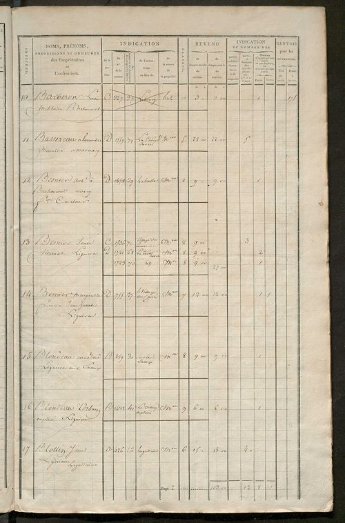 Matrice de rôle pour la contribution foncière et celle des portes et fenêtres.
