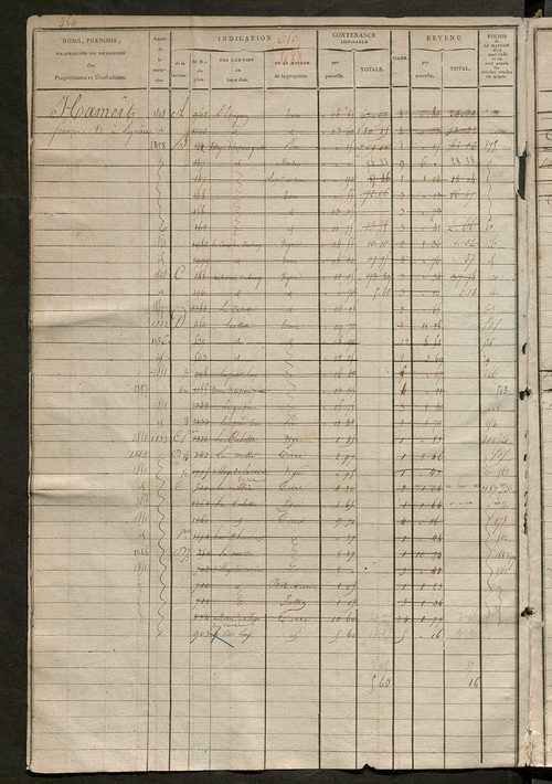 Matrice des propriétés foncières, fol. 649 à 1254 ; récapitulation des contenances et des revenus de la matrice cadastrale, 1823-1836 ; table alphabétique des propriétaires.