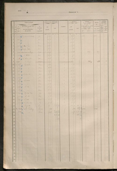 Matrice des propriétés foncières, fol. 1255 à 1654.