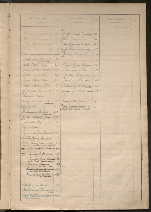 Matrice des propriétés bâties ; récapitulation ; table alphabétique des propriétaires.