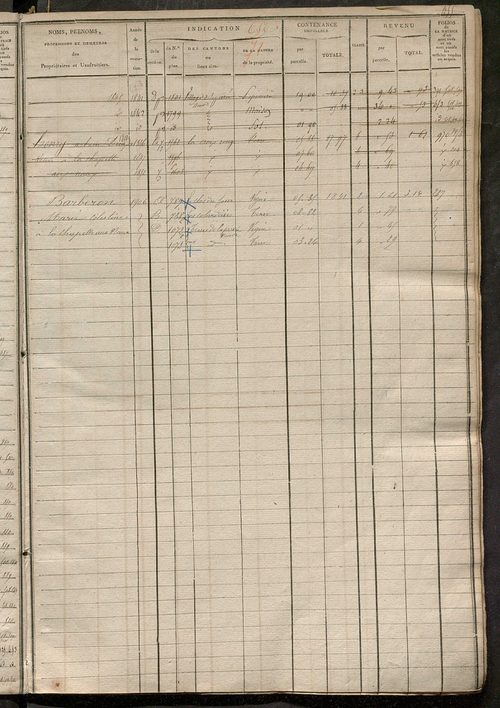 Matrice des propriétés foncières, fol. 649 à 1254 ; récapitulation des contenances et des revenus de la matrice cadastrale, 1823-1836 ; table alphabétique des propriétaires.