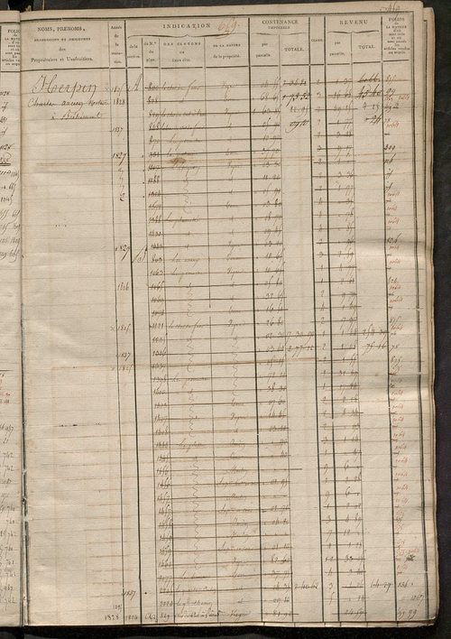 Matrice des propriétés foncières, fol. 649 à 1254 ; récapitulation des contenances et des revenus de la matrice cadastrale, 1823-1836 ; table alphabétique des propriétaires.