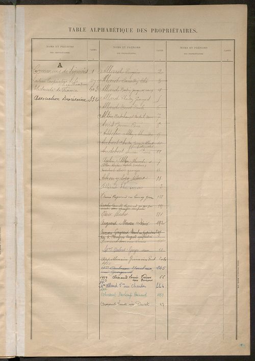 Matrice des propriétés bâties ; récapitulation ; table alphabétique des propriétaires.