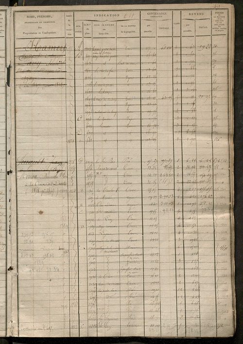 Matrice des propriétés foncières, fol. 649 à 1254 ; récapitulation des contenances et des revenus de la matrice cadastrale, 1823-1836 ; table alphabétique des propriétaires.