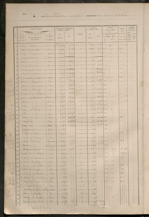 Matrice des propriétés foncières, fol. 1255 à 1654.