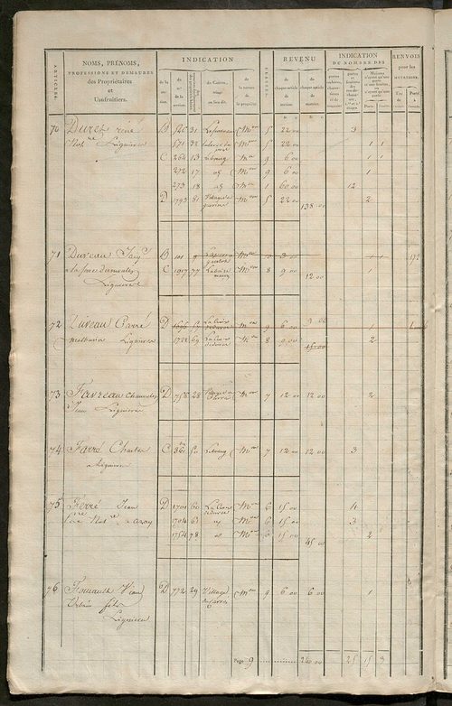 Matrice de rôle pour la contribution foncière et celle des portes et fenêtres.