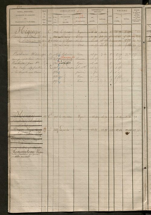 Matrice des propriétés foncières, fol. 649 à 1254 ; récapitulation des contenances et des revenus de la matrice cadastrale, 1823-1836 ; table alphabétique des propriétaires.