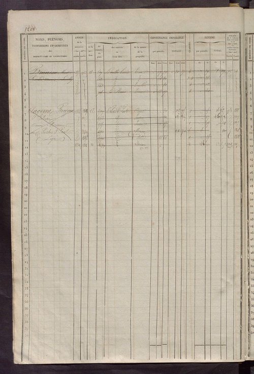 Matrice des propriétés foncières, fol. 1201 à 1800.