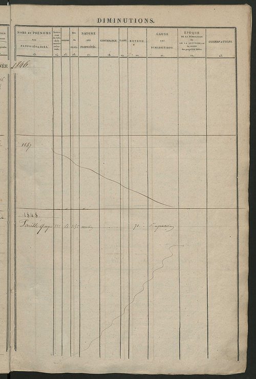 Registre présentant les augmentations et les diminutions survenues dans les contenances et les revenus portés sur les matrices cadastrales, 1838-1914 ; récapitulation des contenances et des revenus imposables, 1837 ; matrice des propriétés foncières, fol.