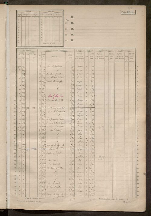 Matrice des propriétés non bâties, fol. 1201 à 1800.