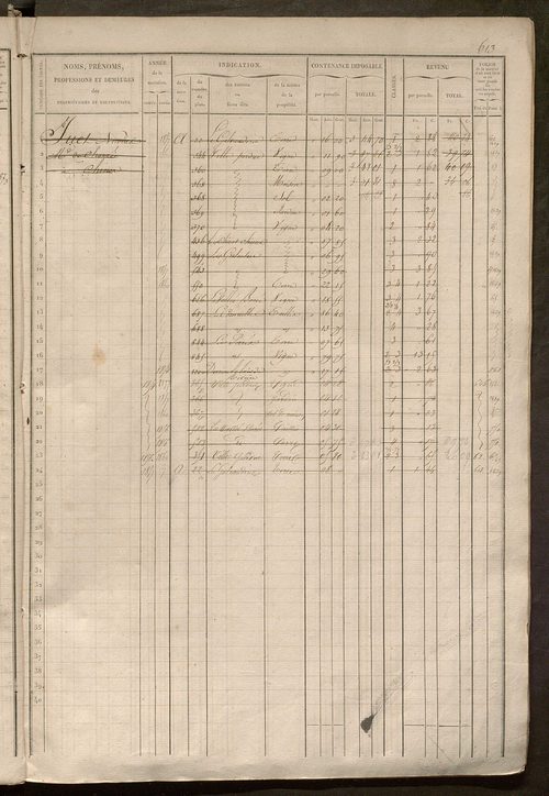 Matrice des propriétés foncières, fol. 601 à 1200.