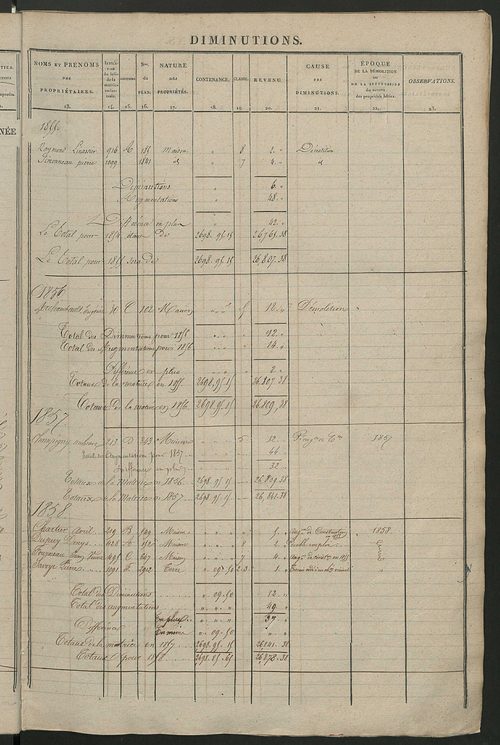 Registre présentant les augmentations et les diminutions survenues dans les contenances et les revenus portés sur les matrices cadastrales, 1838-1914 ; récapitulation des contenances et des revenus imposables, 1837 ; matrice des propriétés foncières, fol.