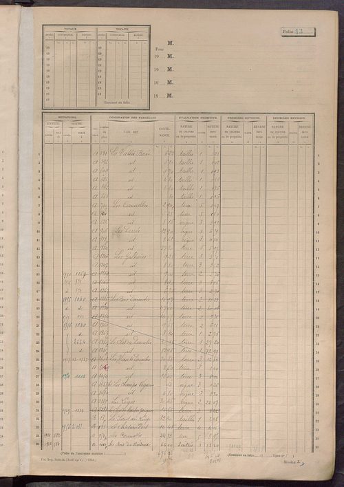 Matrice des propriétés non bâties, fol. 1 à 600.