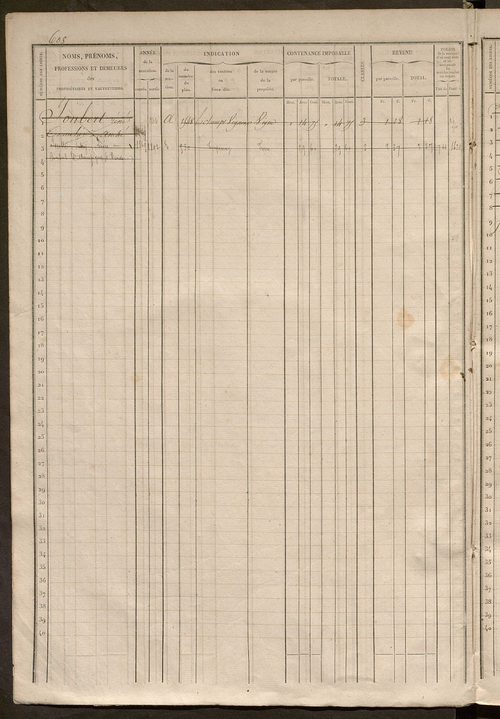 Matrice des propriétés foncières, fol. 601 à 1200.