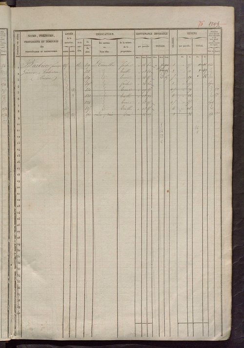 Matrice des propriétés foncières, fol. 1201 à 1800.