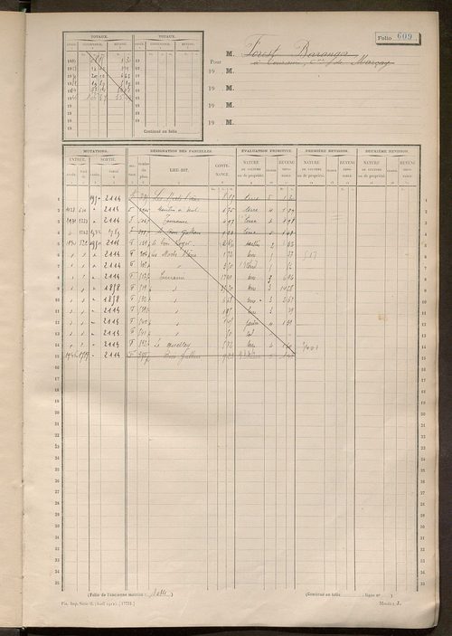 Matrice des propriétés non bâties, fol. 601 à 1200.