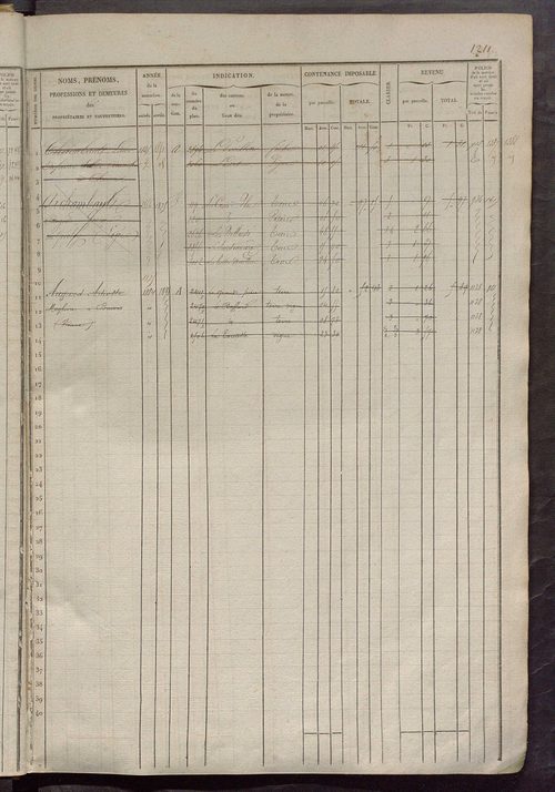 Matrice des propriétés foncières, fol. 1201 à 1800.
