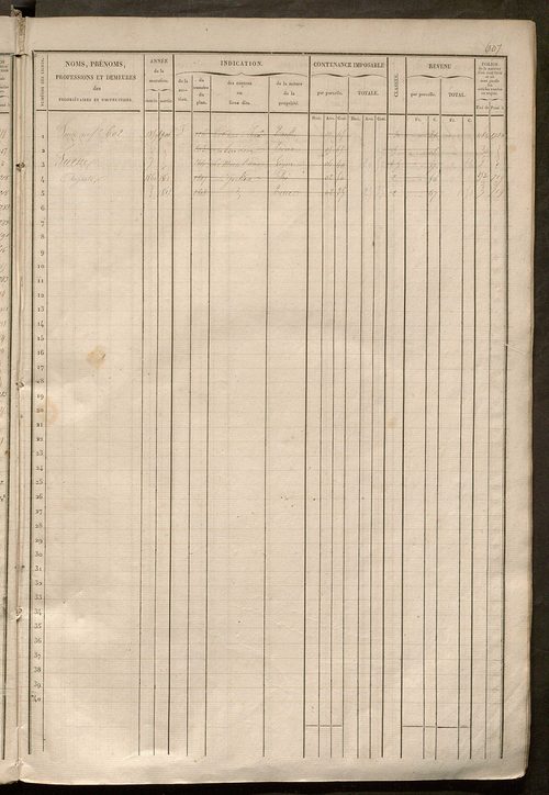 Matrice des propriétés foncières, fol. 601 à 1200.