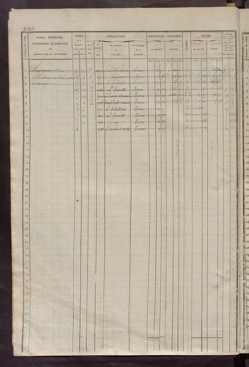 Matrice des propriétés foncières, fol. 1201 à 1800.