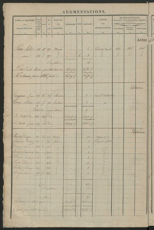 Registre présentant les augmentations et les diminutions survenues dans les contenances et les revenus portés sur les matrices cadastrales, 1838-1914 ; récapitulation des contenances et des revenus imposables, 1837 ; matrice des propriétés foncières, fol.