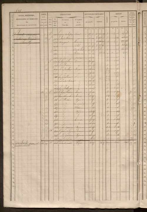 Matrice des propriétés foncières, fol. 601 à 1200.
