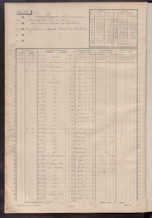 Matrice des propriétés non bâties, fol. 1 à 600.