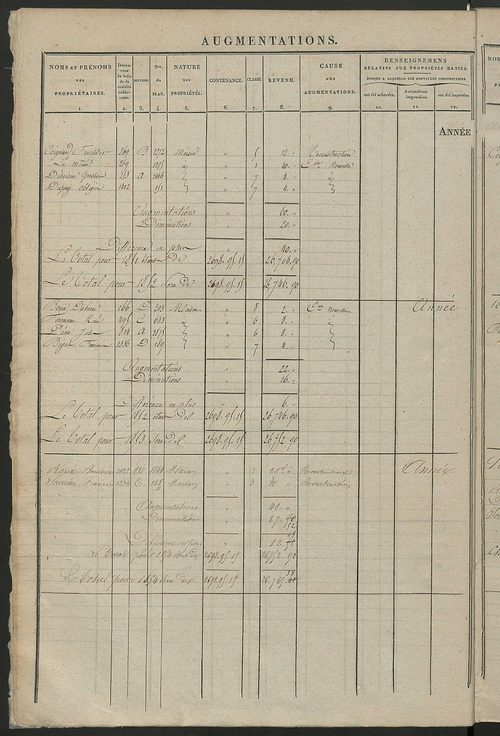 Registre présentant les augmentations et les diminutions survenues dans les contenances et les revenus portés sur les matrices cadastrales, 1838-1914 ; récapitulation des contenances et des revenus imposables, 1837 ; matrice des propriétés foncières, fol.