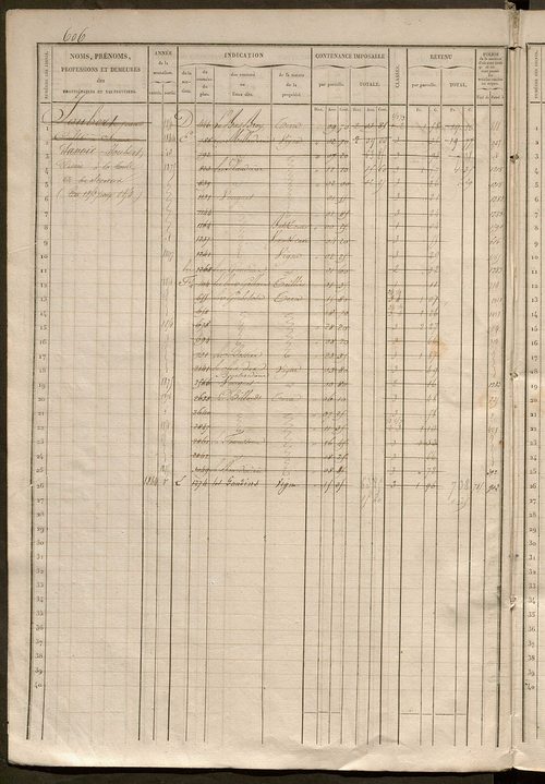 Matrice des propriétés foncières, fol. 601 à 1200.