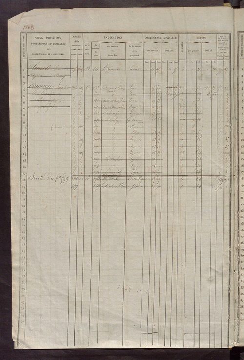 Matrice des propriétés foncières, fol. 1201 à 1800.