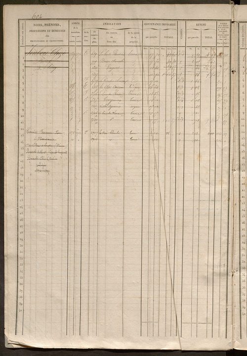 Matrice des propriétés foncières, fol. 601 à 1200.