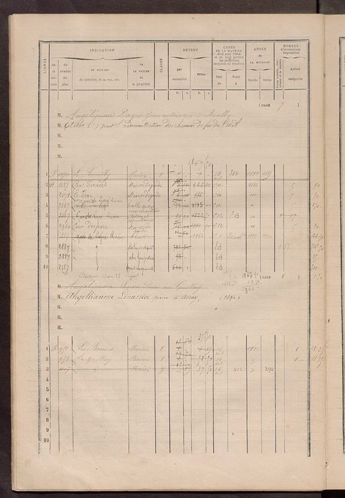 Matrice des propriétés bâties ; augmentations et diminutions, 1883-1891 ; séparation des revenus cadastraux afférents, pour l'année 1882, aux propriétés bâties (état-balance) ; table alphabétique des propriétaires.