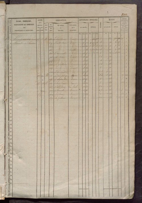 Matrice des propriétés foncières, fol. 1201 à 1800.