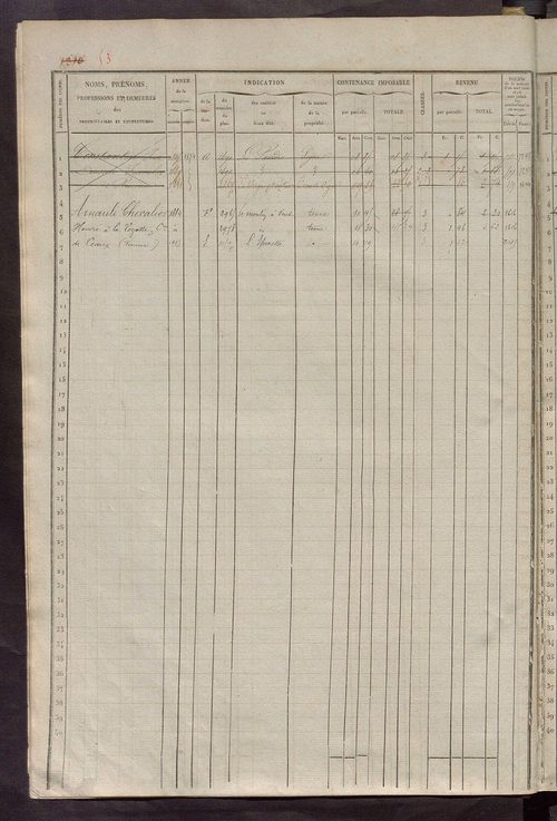 Matrice des propriétés foncières, fol. 1201 à 1800.