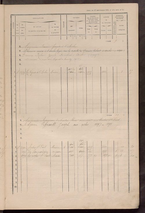Matrice des propriétés bâties ; augmentations et diminutions, 1883-1891 ; séparation des revenus cadastraux afférents, pour l'année 1882, aux propriétés bâties (état-balance) ; table alphabétique des propriétaires.