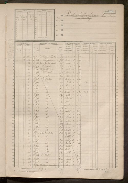 Matrice des propriétés non bâties, fol. 1201 à 1800.
