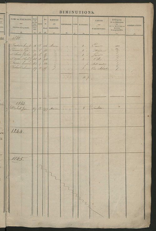 Registre présentant les augmentations et les diminutions survenues dans les contenances et les revenus portés sur les matrices cadastrales, 1838-1914 ; récapitulation des contenances et des revenus imposables, 1837 ; matrice des propriétés foncières, fol.