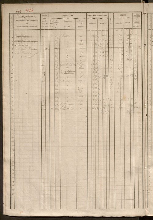 Matrice des propriétés foncières, fol. 601 à 1200.