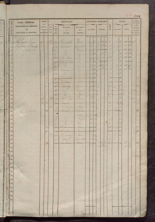 Matrice des propriétés foncières, fol. 1201 à 1800.