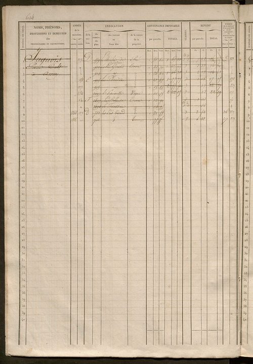 Matrice des propriétés foncières, fol. 601 à 1200.