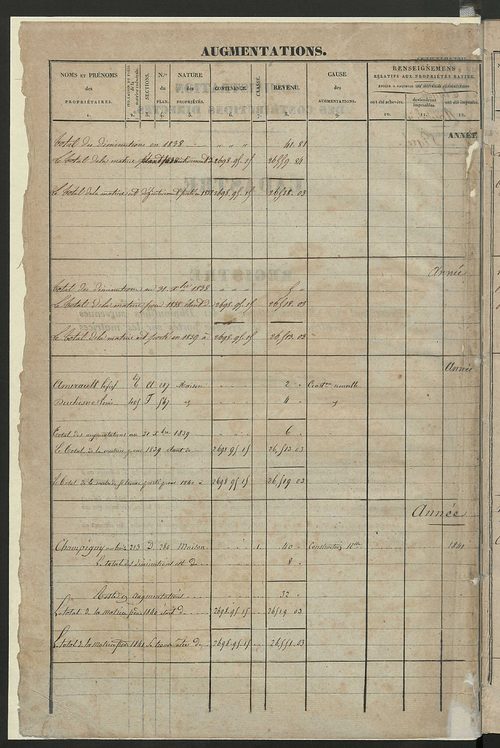 Registre présentant les augmentations et les diminutions survenues dans les contenances et les revenus portés sur les matrices cadastrales, 1838-1914 ; récapitulation des contenances et des revenus imposables, 1837 ; matrice des propriétés foncières, fol.