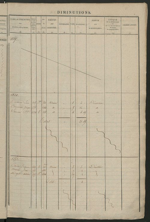Registre présentant les augmentations et les diminutions survenues dans les contenances et les revenus portés sur les matrices cadastrales, 1838-1914 ; récapitulation des contenances et des revenus imposables, 1837 ; matrice des propriétés foncières, fol.
