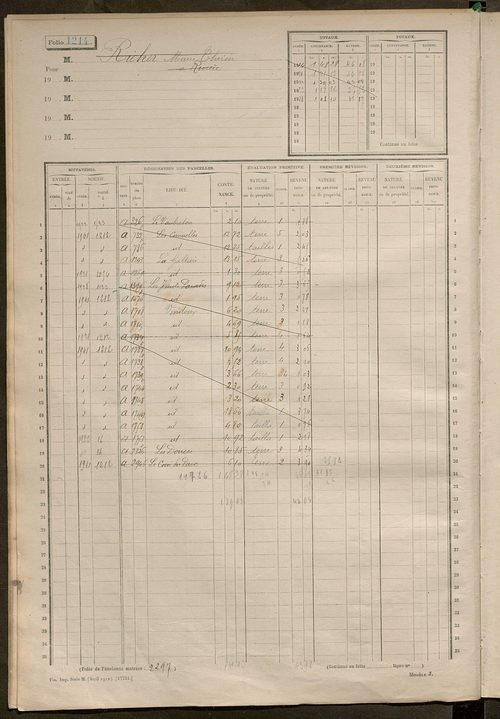 Matrice des propriétés non bâties, fol. 1201 à 1800.